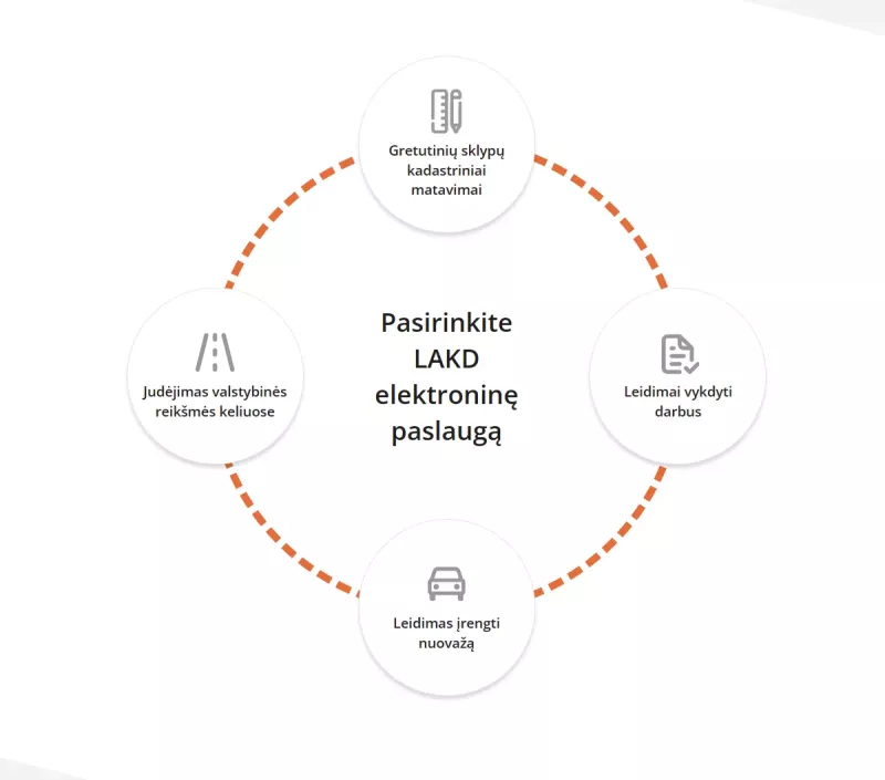 Electronic Services Portal for the Lithuanian Road Administration