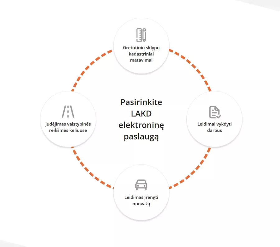 Sukurtas elektroninių paslaugų portalas Lietuvos automobiliu kelių direkcijai